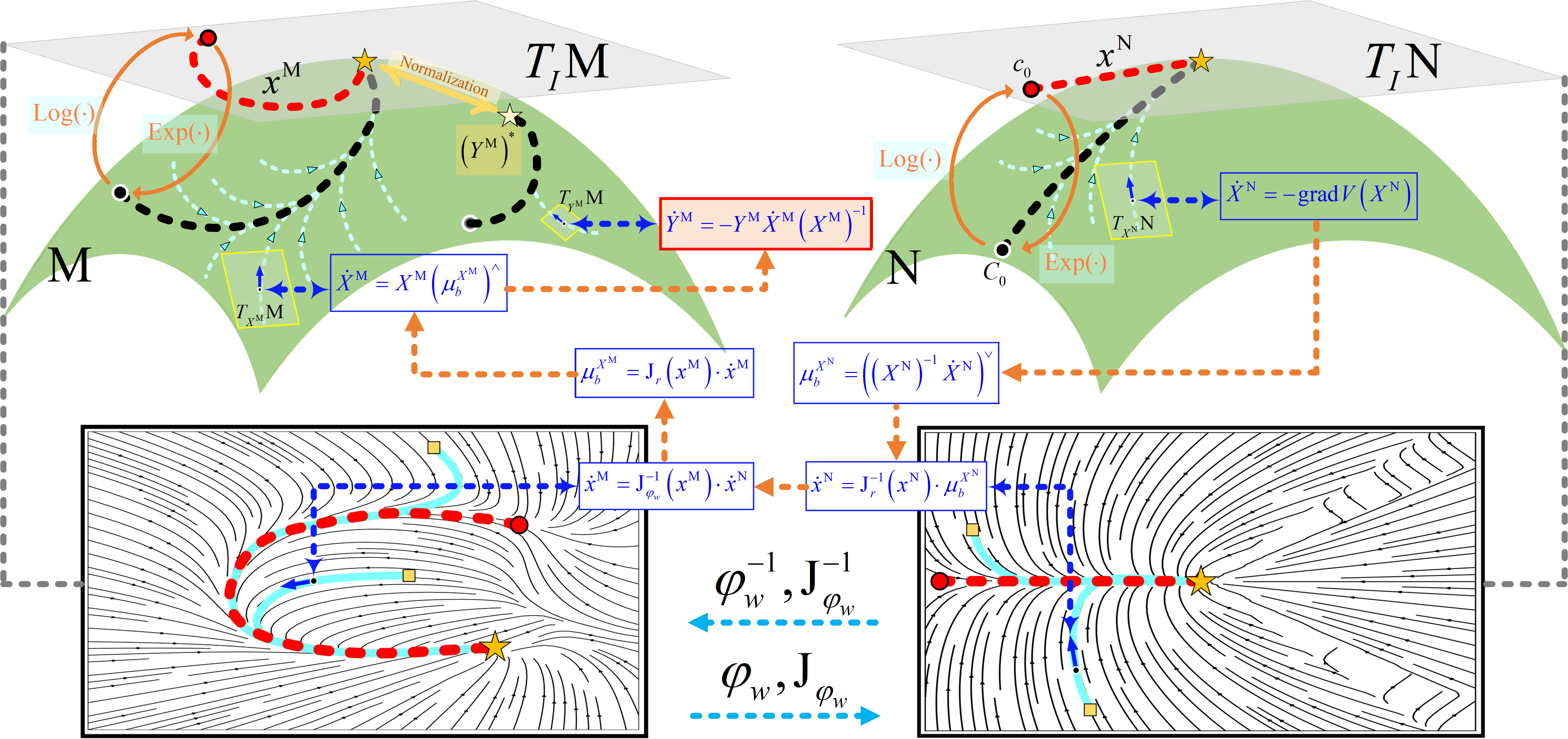 Algorithm Diagram 1