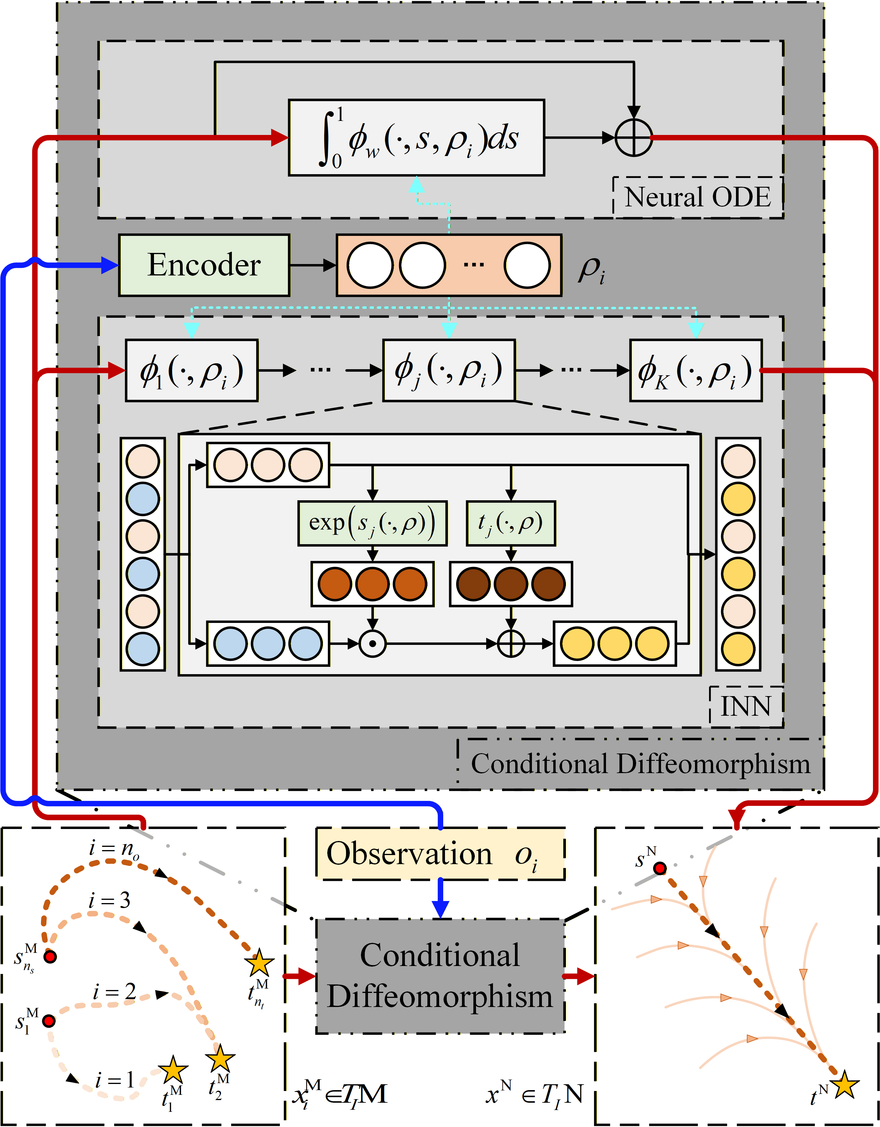 Algorithm Diagram 2
